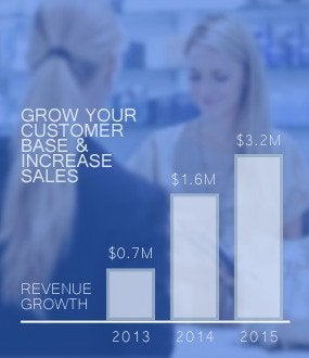 An Easy Way for Small Businesses to Make More Money