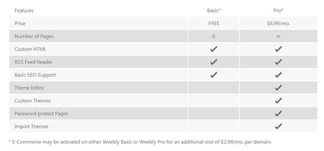 Bluehost Weebly plans