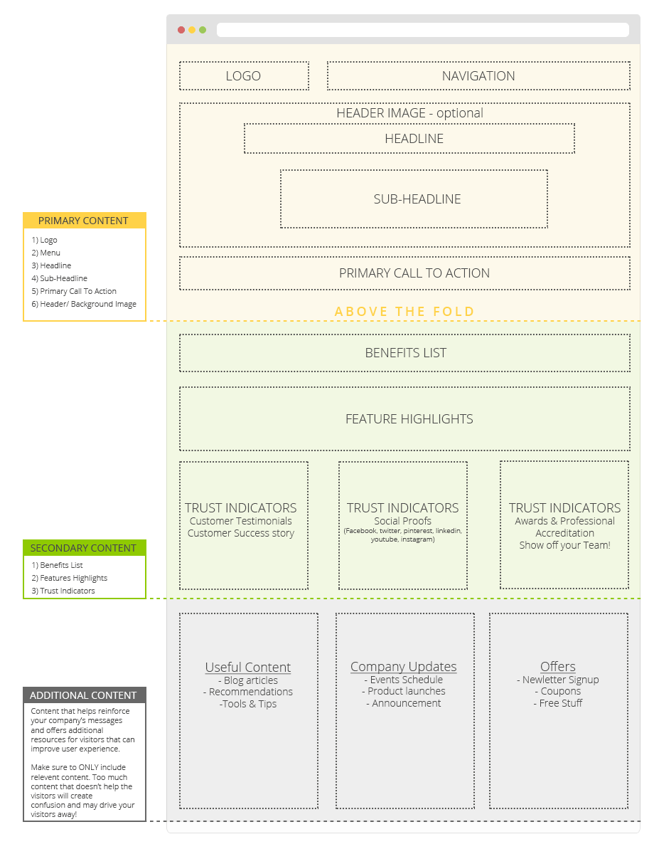 What to Include in a Website Outline (with Free Template) SEOptimer What to Include in a Website Outline (with Free Template) SEOptimer