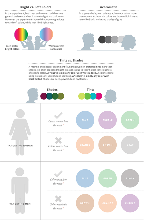 color influence on gender