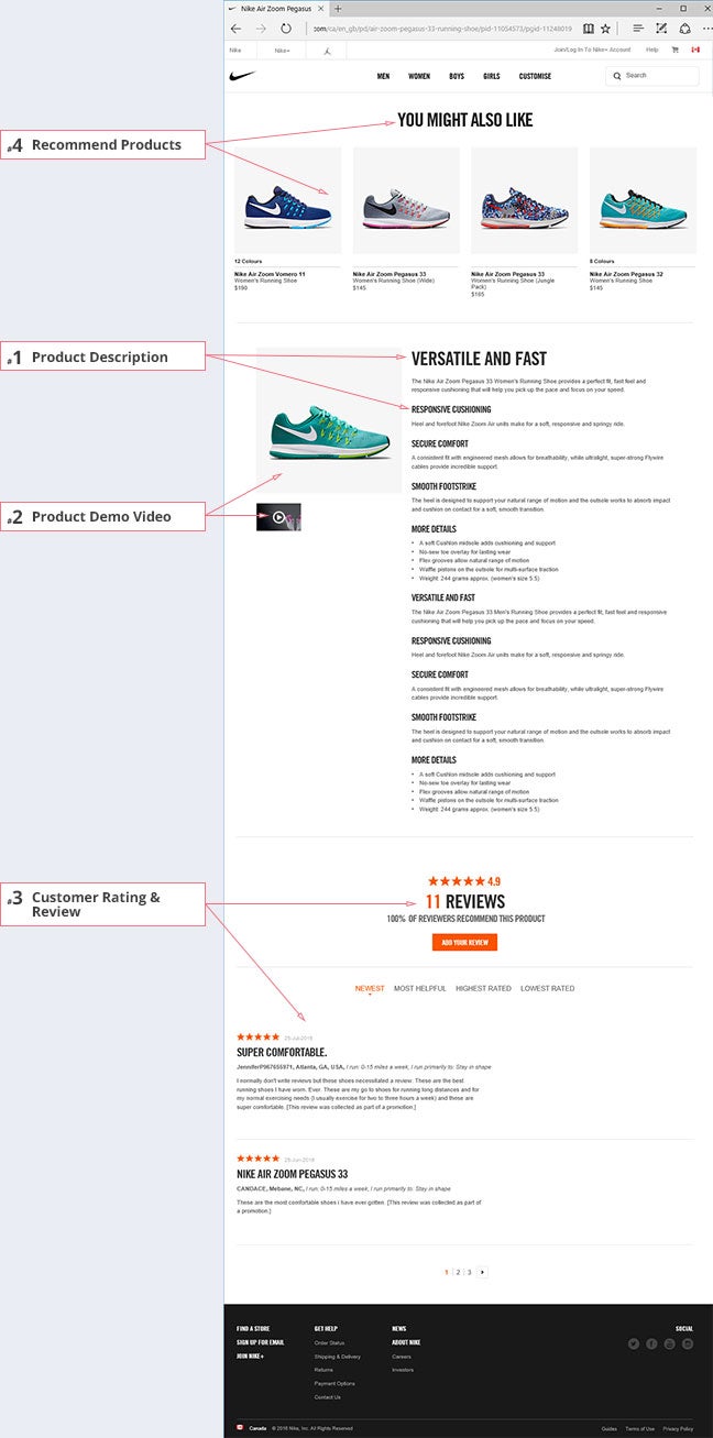 best ecommerce product page design below the fold