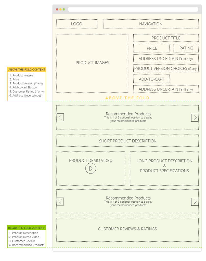 ecommerce product page design example