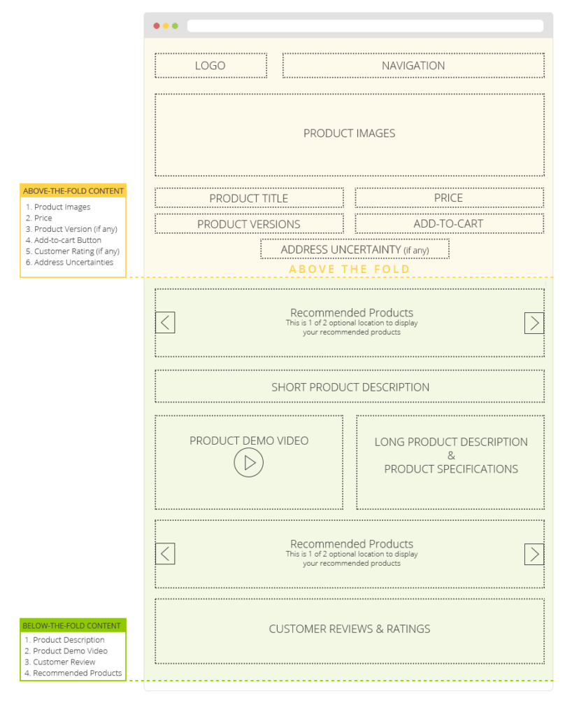 ecommerce product page design example