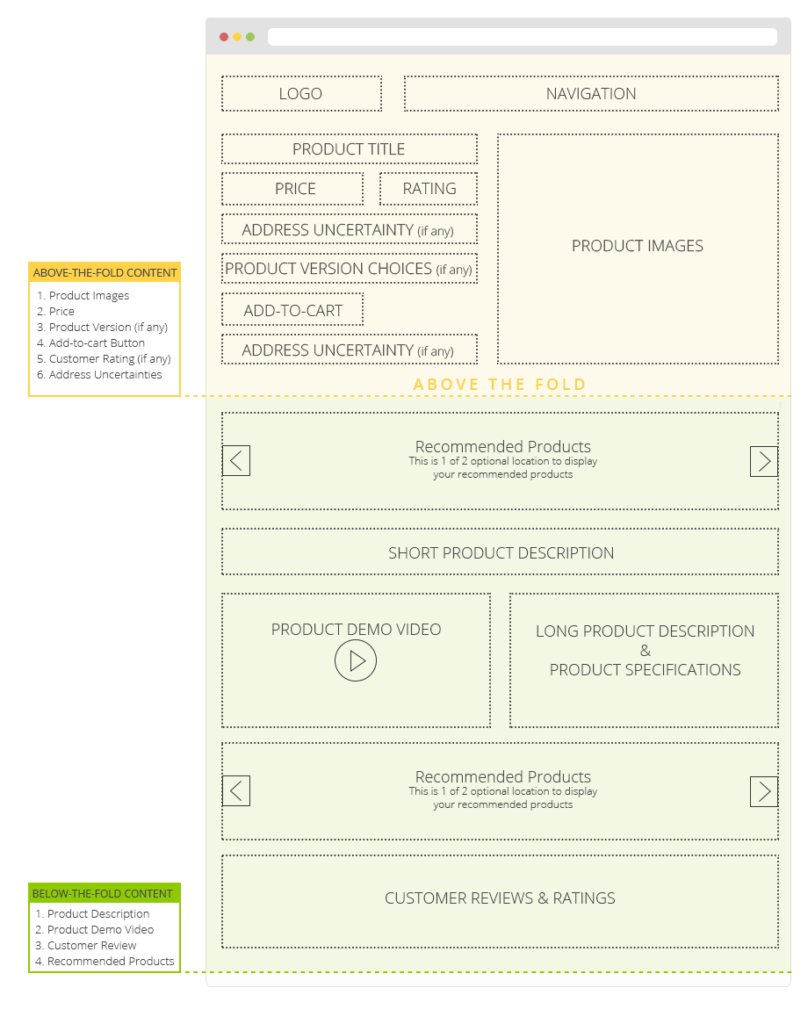 ecommerce product page design example