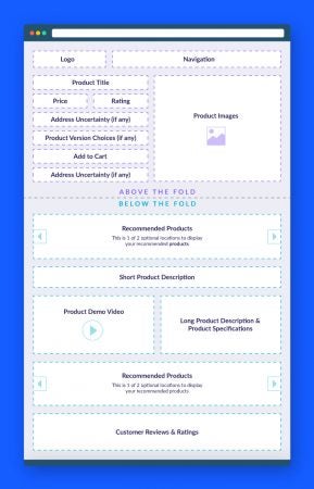 15 Best Product Page Design Examples to Inspire You