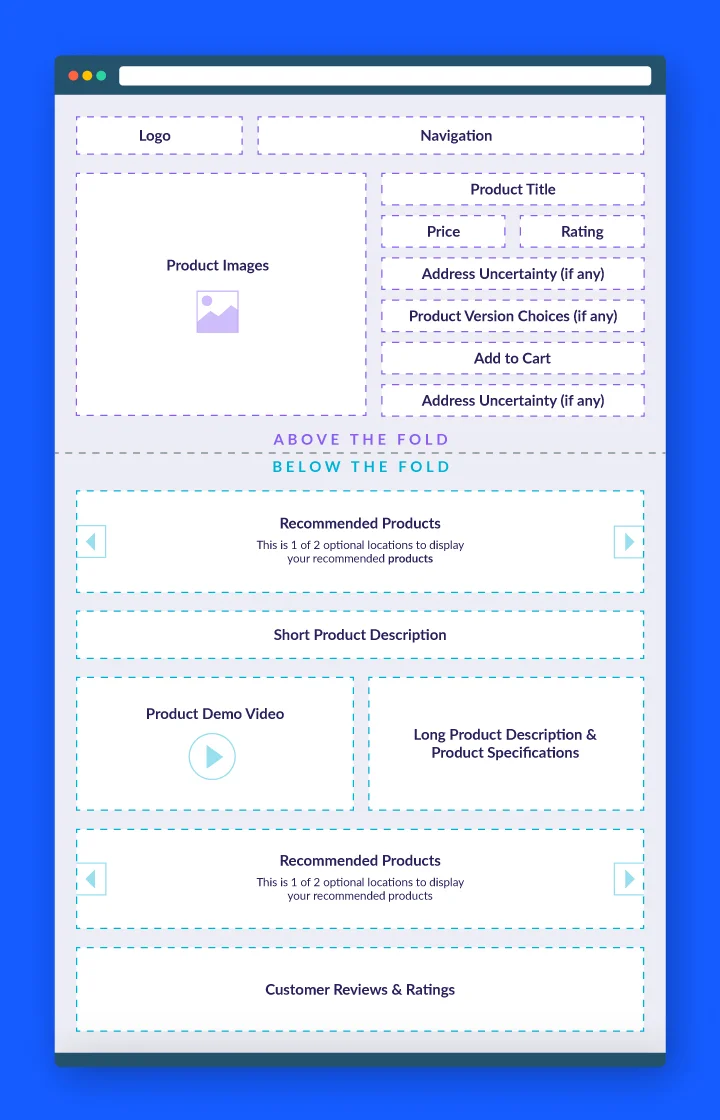 how to design a product page universal template 1