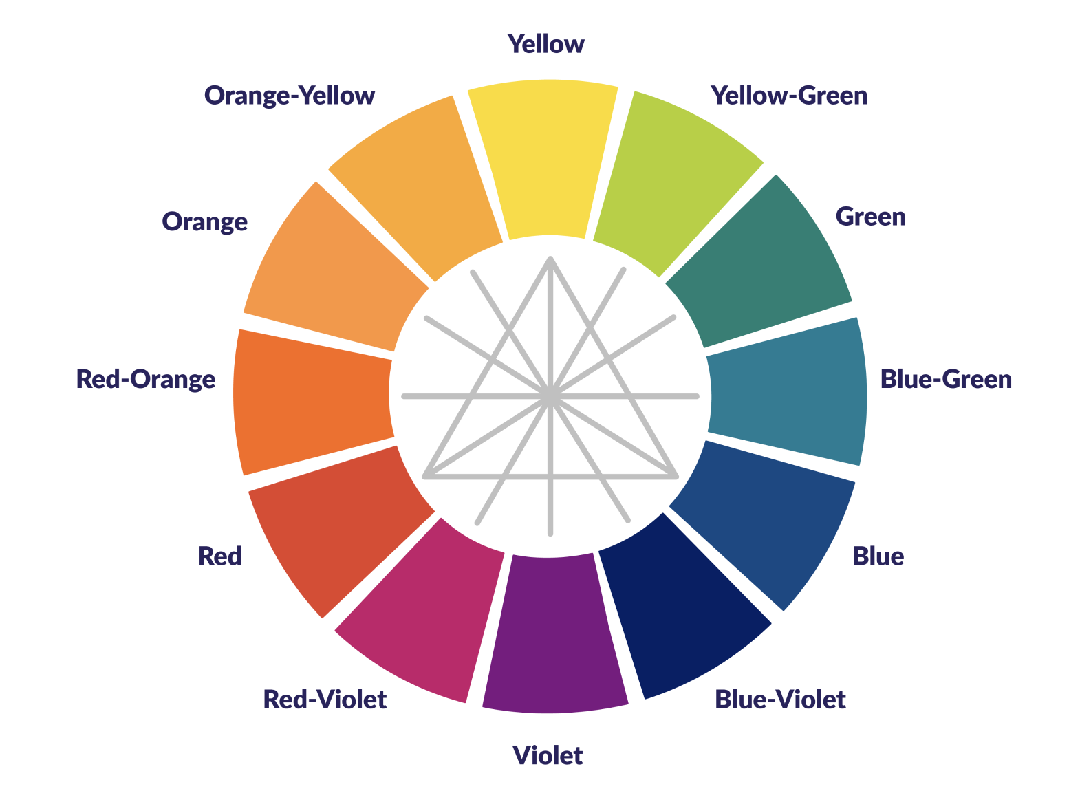 How To Choose An Eye-Catching Website Color Palette