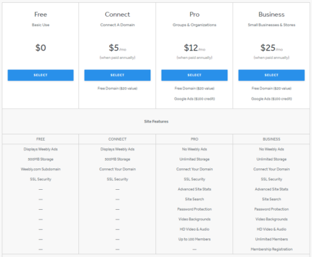 weebly review pricing