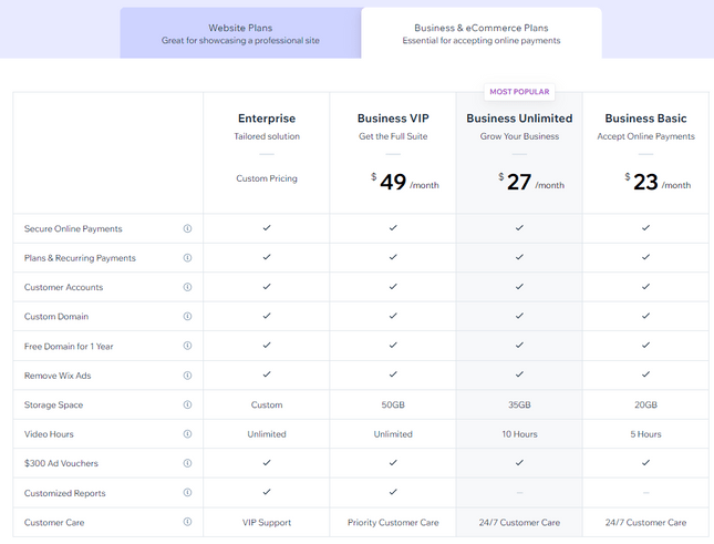 wix business and ecommerce plans and features
