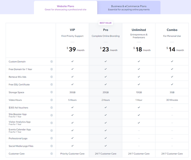 wix website plans and features