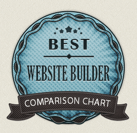 Website Builder Comparison Guide