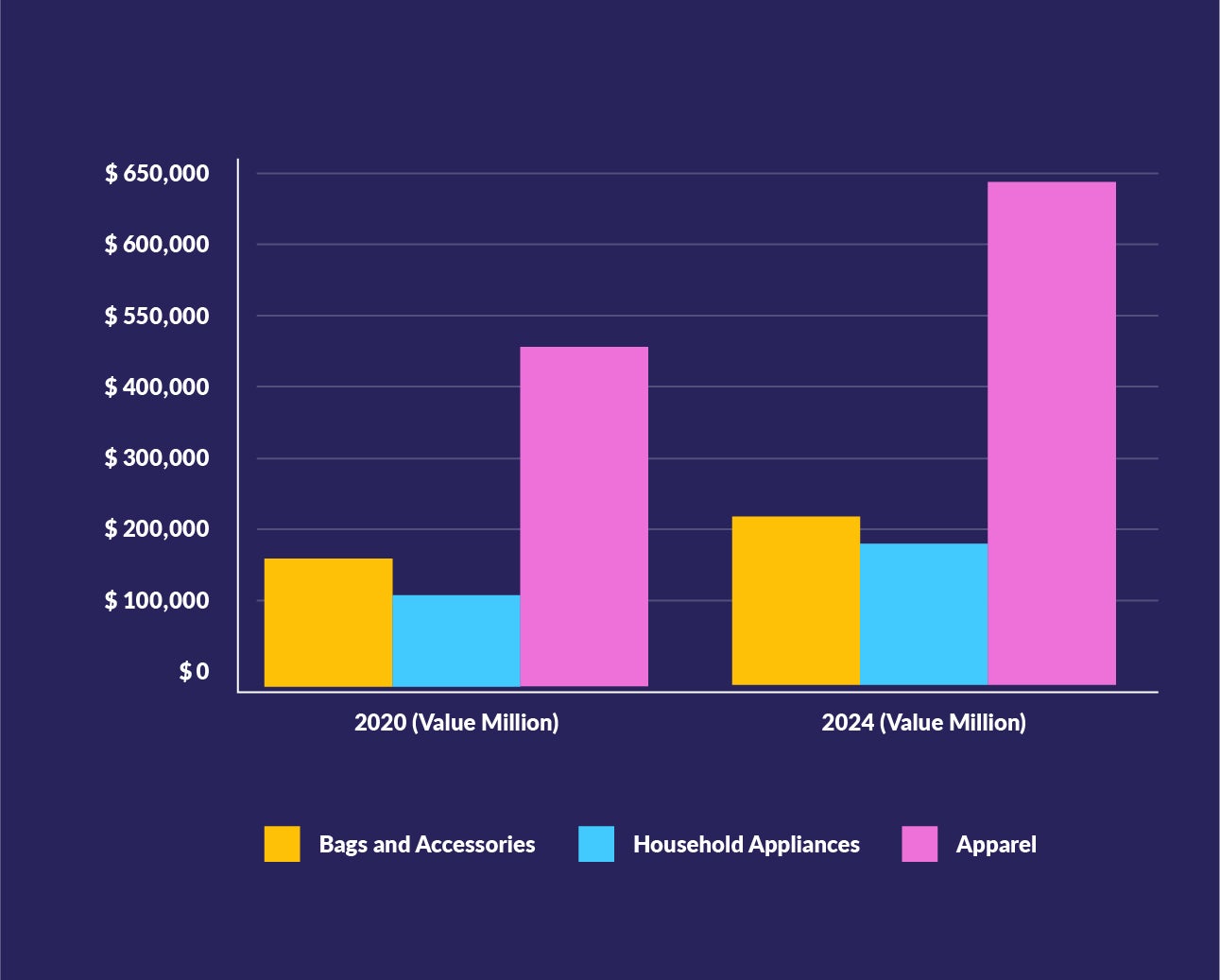top profitable ecommerce niches graph