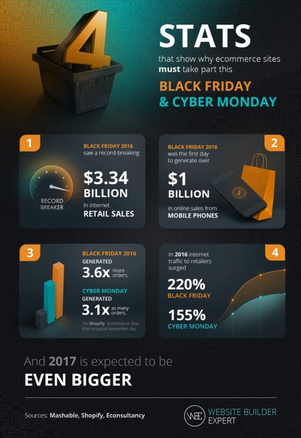 Black Friday Cyber Monday
