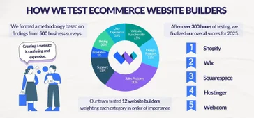 Build an Online Store: Our Step by Step Guide