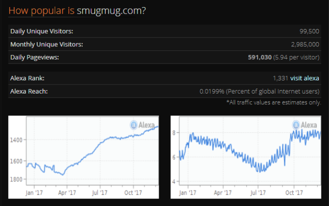 smugmug review hypestat