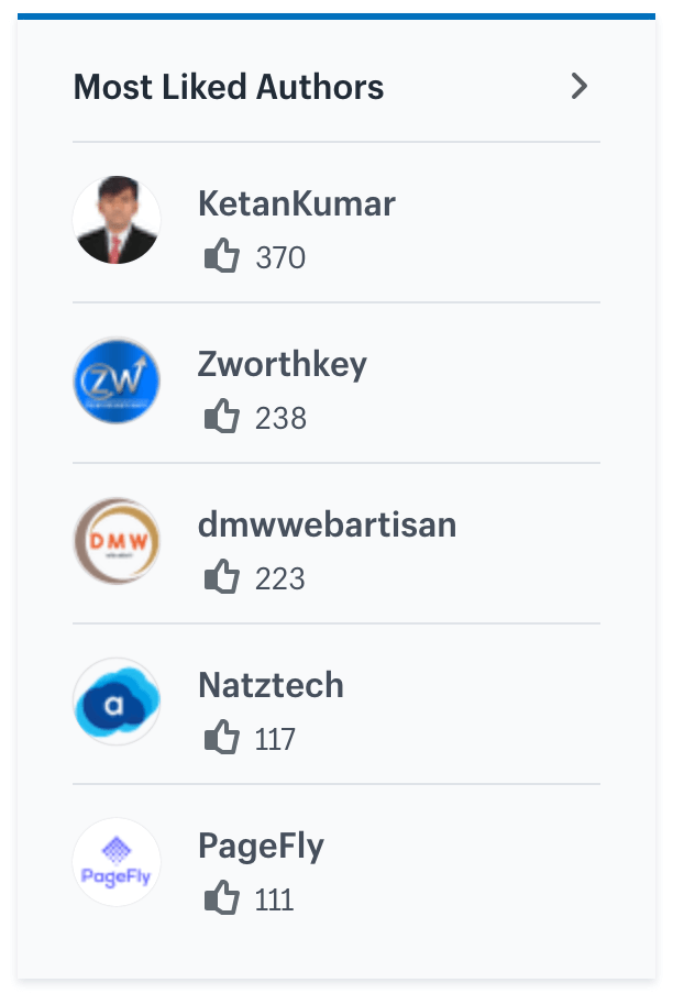 Shopify Community Most Liked Authors Shopify Community Most Liked Authors