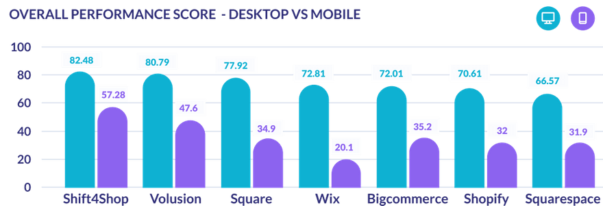 web trends graph