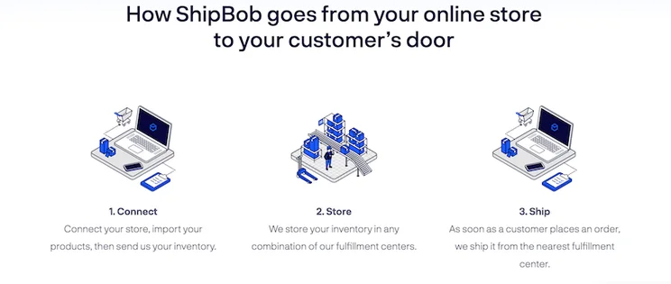 ShipBob screenshot