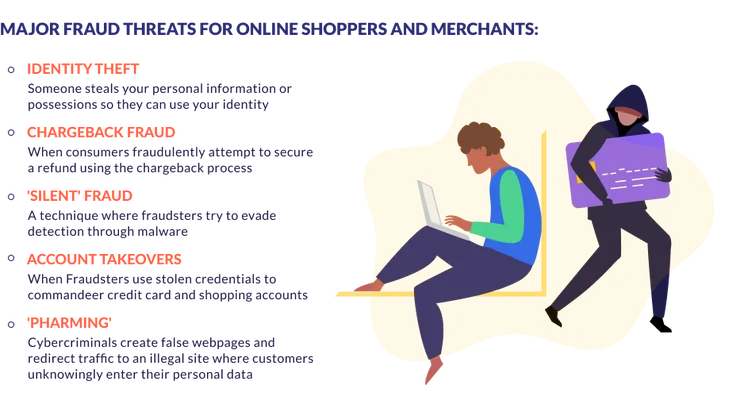 Infographic showing the different types of ecommerce fraud types.