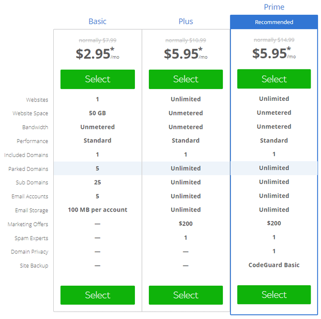 bluehost pricing