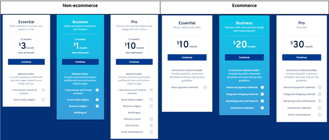 1&1 pricing