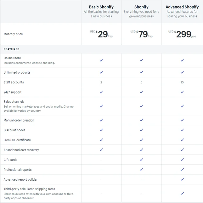 shopify pricing plans