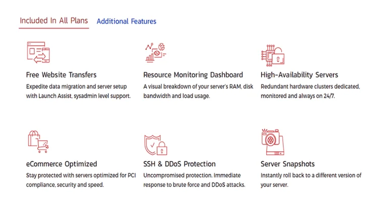 inmotion vps hosting features