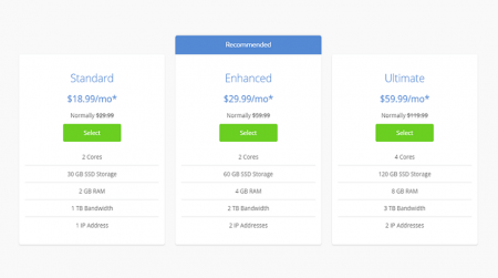 bluehost vps hosting plans start at $18.99 /month