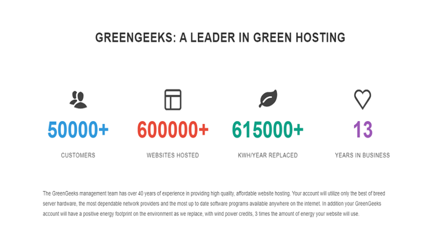 greengeeks business goals