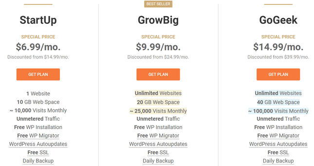best cpanel hosts siteground wordpress plans
