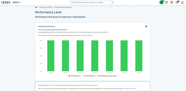 a green bar chart for performance in bluehost