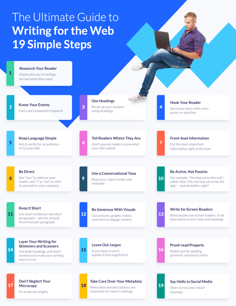 website builder expert writing for the web infographic