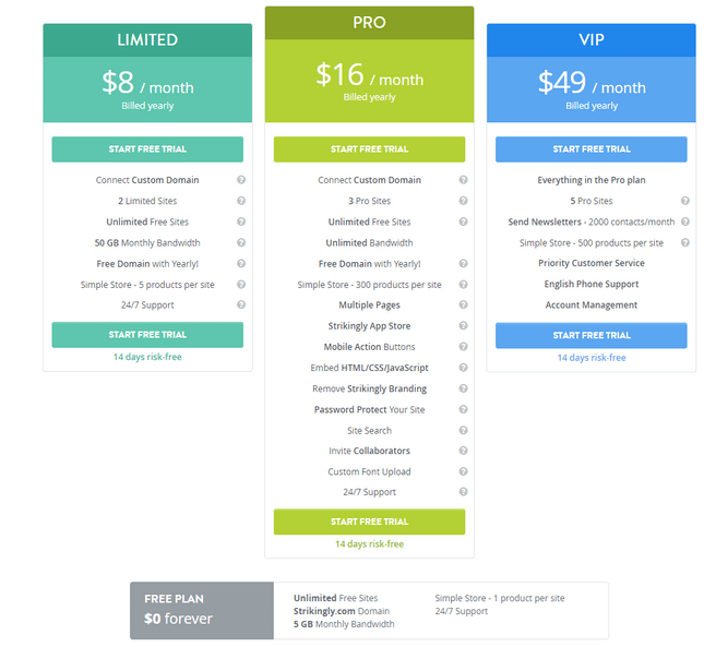 strikingly photography builder pricing