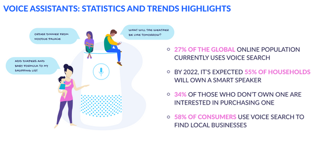 Voice Assistants Statistics and Trends