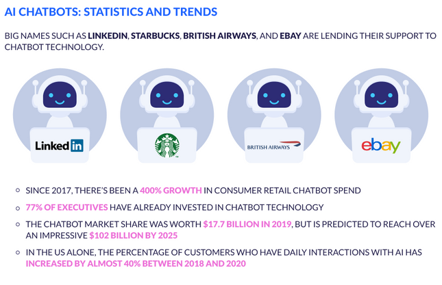 AI CHATBOTS Statistics and Trends