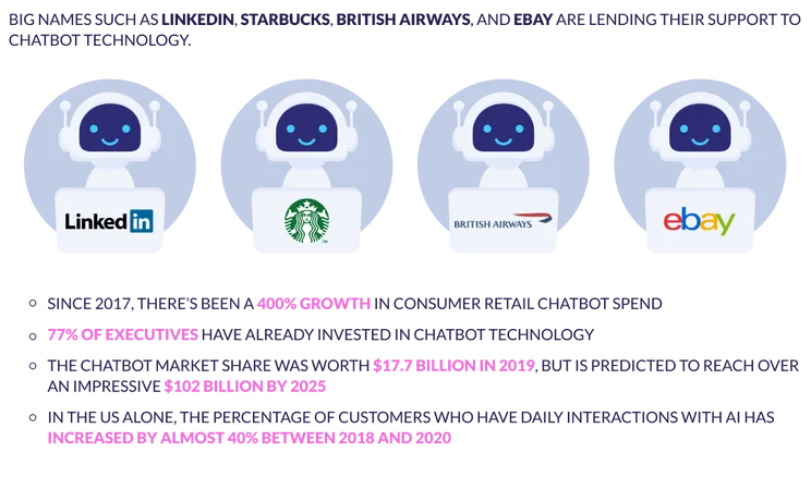 AI CHATBOTS Statistics and Trends Article Version