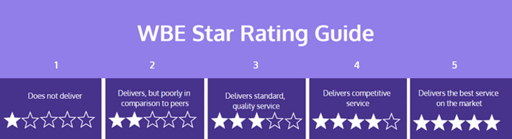 star rating explained