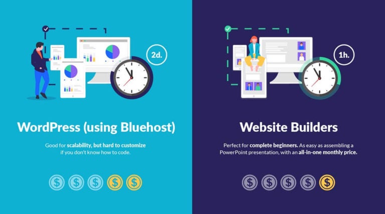 How to Build an Online Store in 2022: 9 Simple Steps