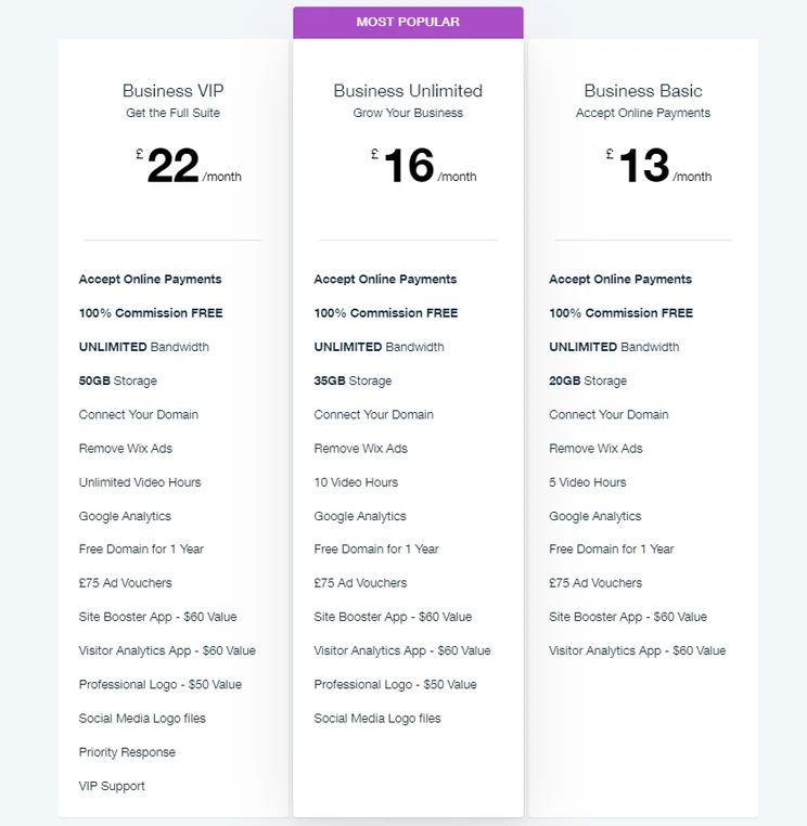 wix ecommerce and business pricing plans
