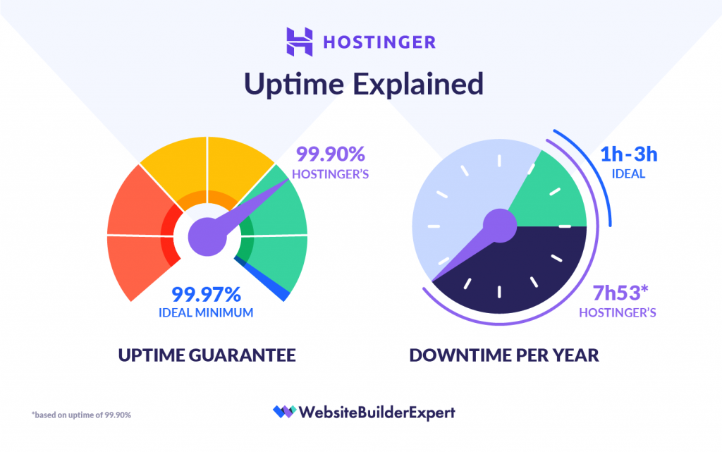 Hostinger Review: Affordable and Simple