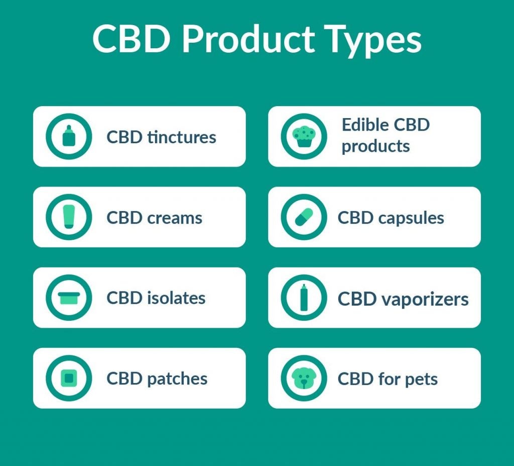 How to Sell CBD Online 7 Simple Steps