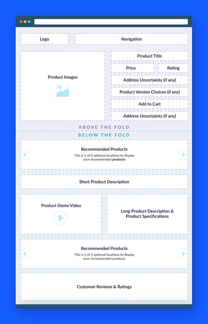 how to design a product page template 1