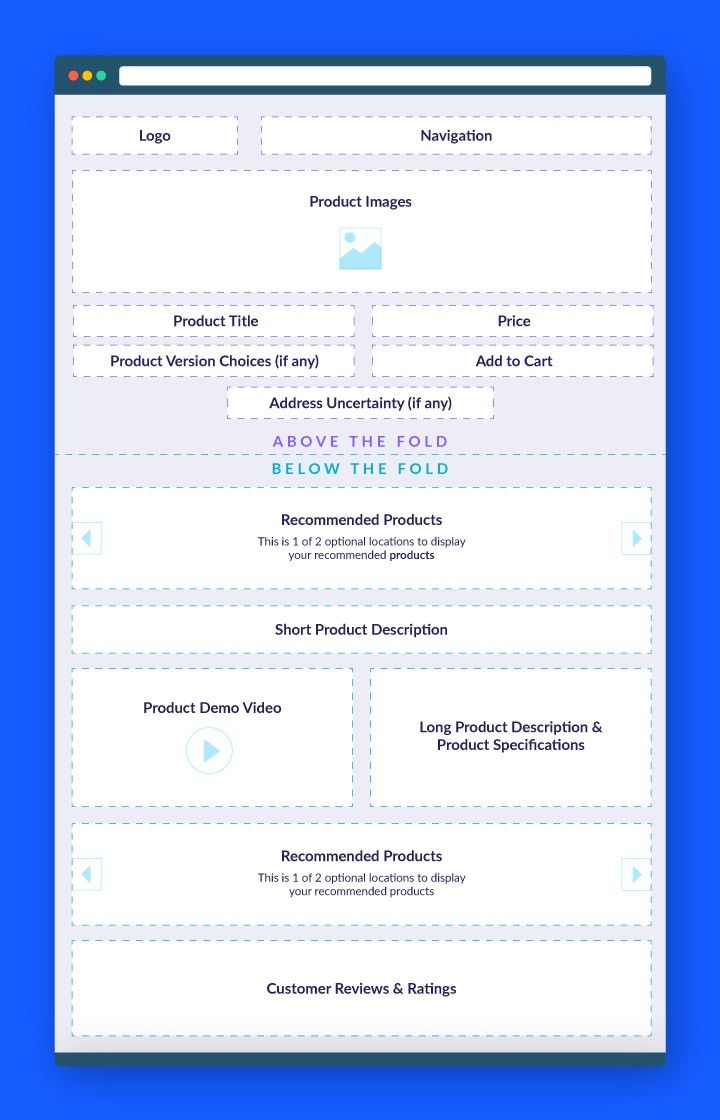 how to design a product page template 2