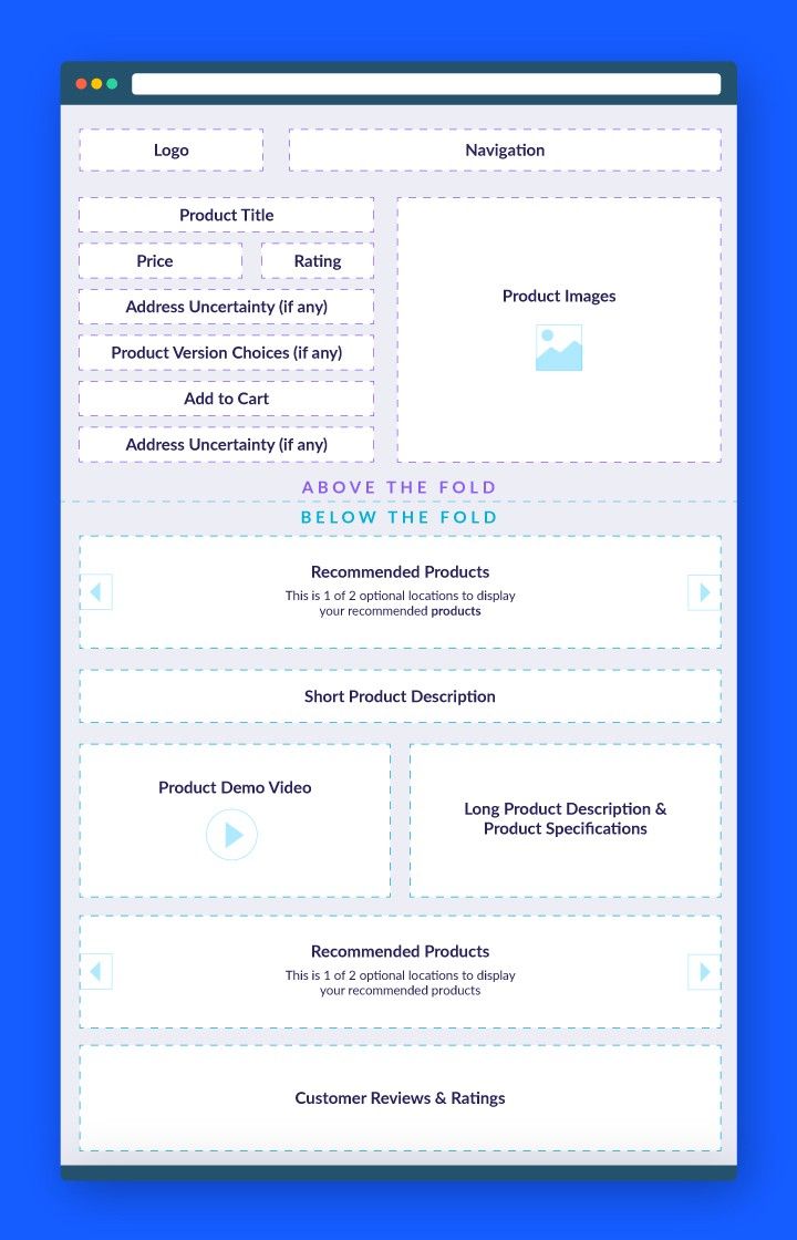 how to design a product page template 3