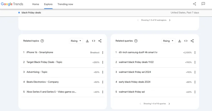 Google trends related topics and related queries