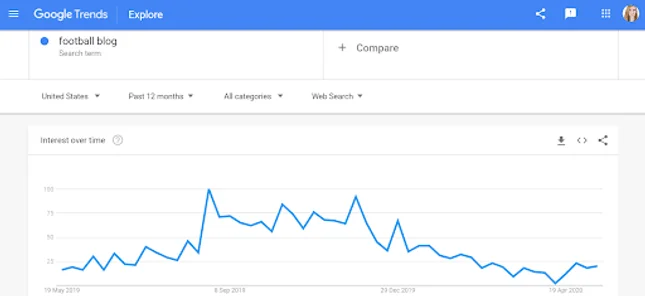 how to find your niche online google trends