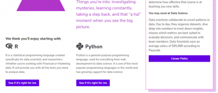 Best Online Coding Courses | Top 10 Revealed
