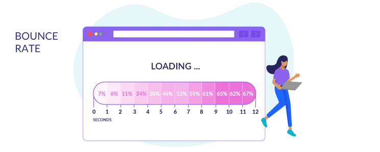 bounce rate statistics timeline