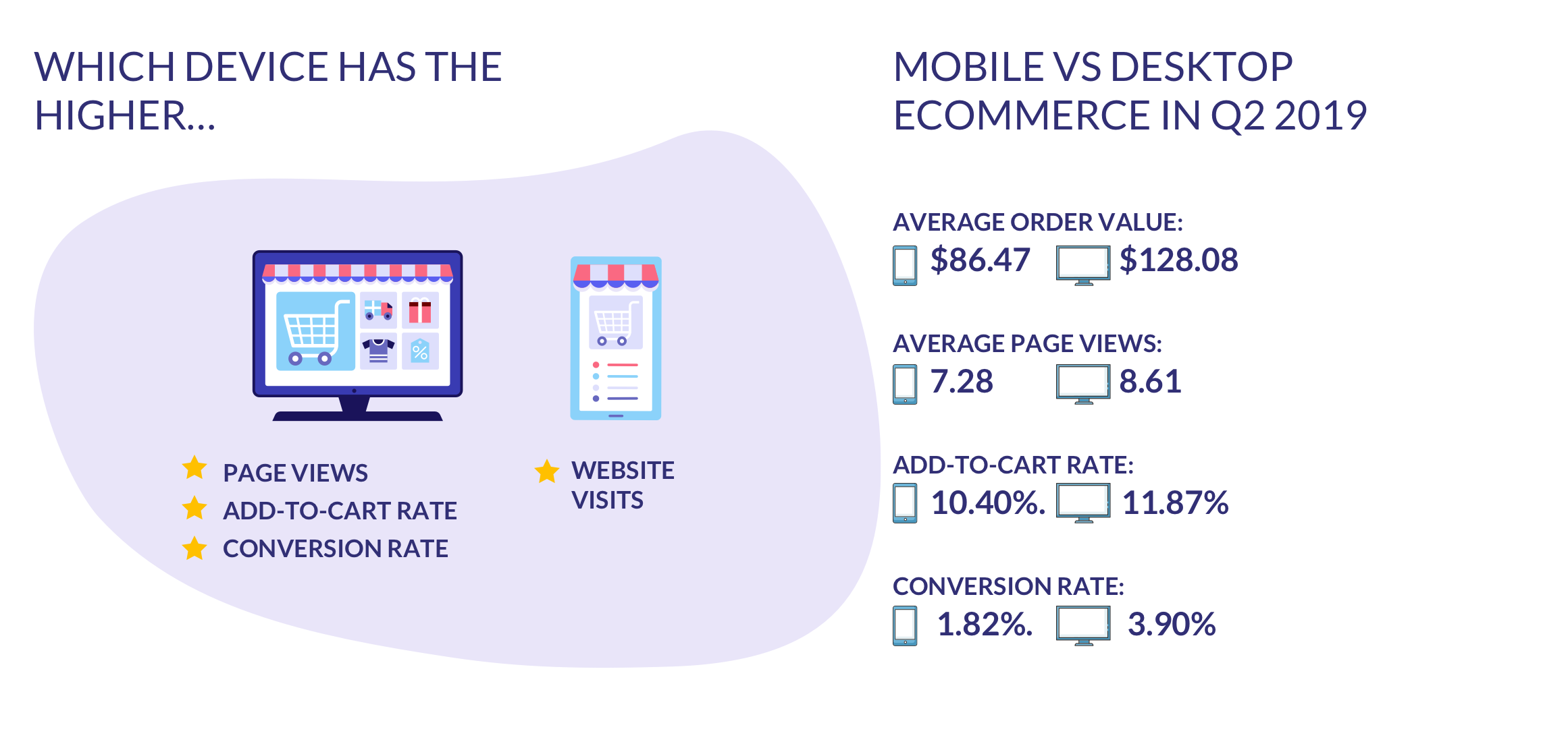 mobile vs desktop ecommerce figures