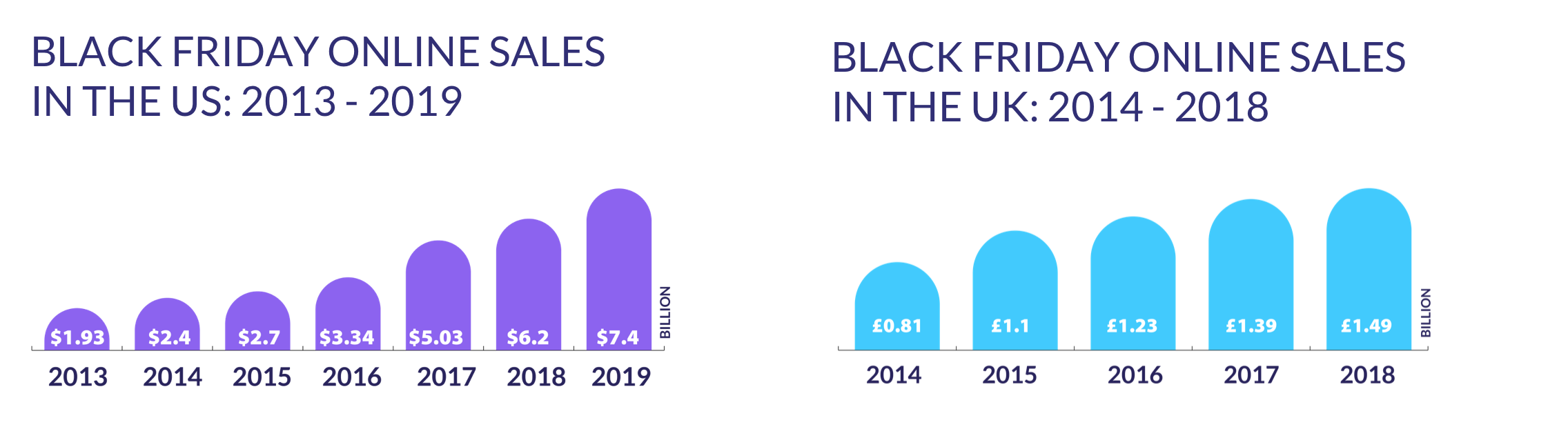 black friday ecommerce sales us vs uk